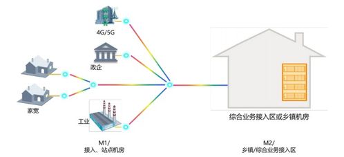 中國電信發(fā)布全光網(wǎng)2.0技術白皮書，推動光網(wǎng)絡技術創(chuàng)新發(fā)展