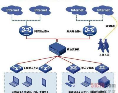 從飛鴿傳書到5G 網(wǎng)絡通信技術的演進歷程